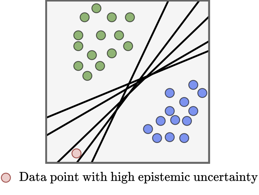 $\textit{Solutions from trained models differ in quality. }$